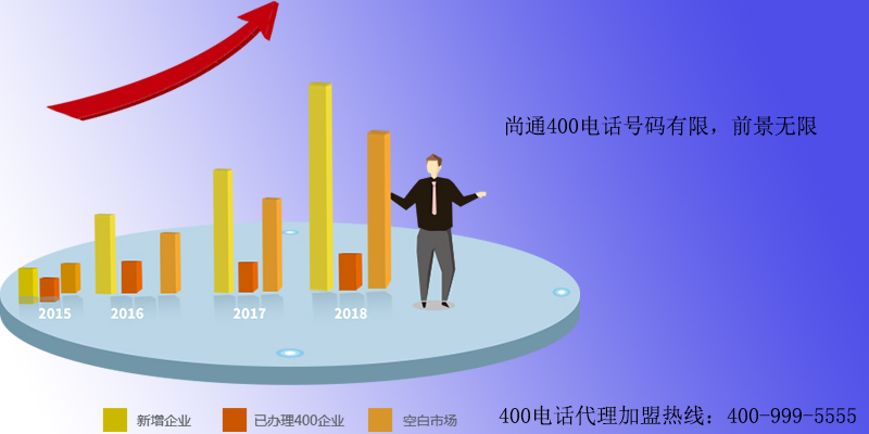 尚通400電話號碼有限，前景無限
